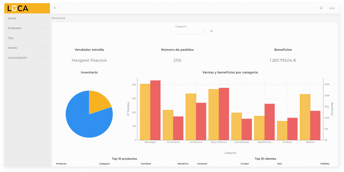 Analiza los datos actuales e históricos